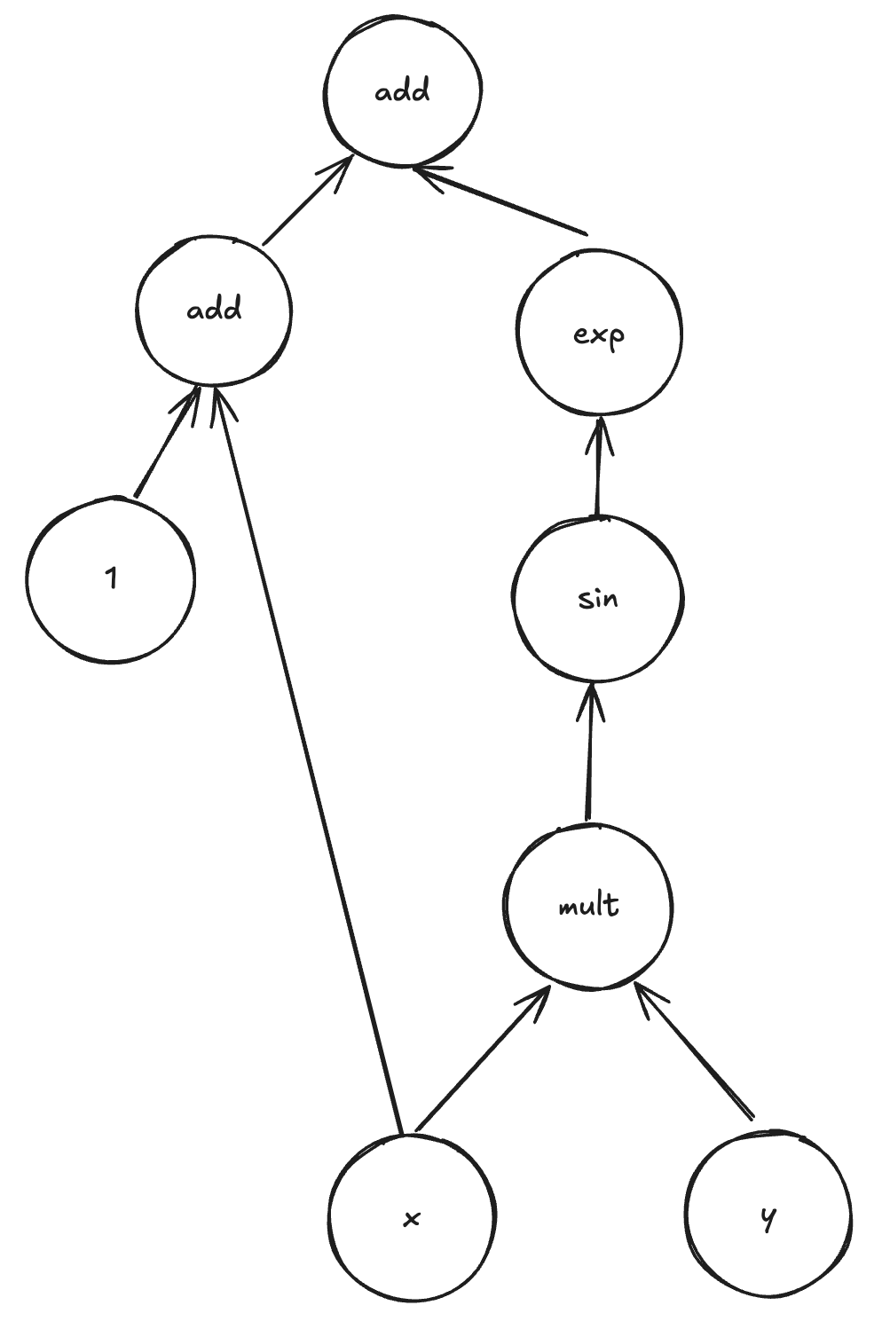 compute_graph