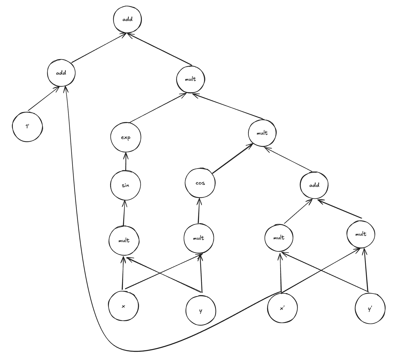 compute_graph_grad