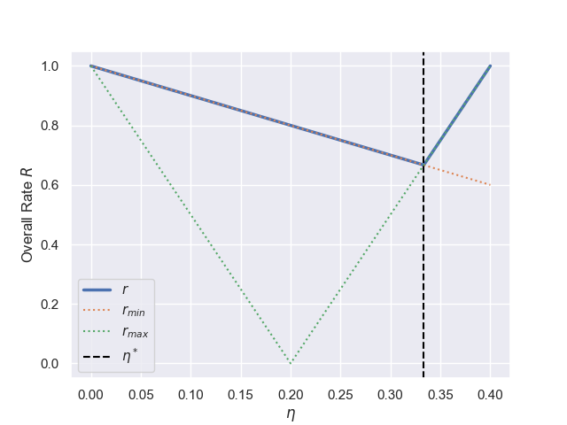 overall_convergence