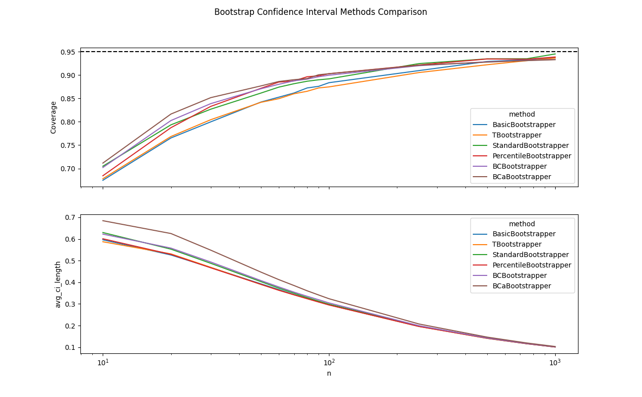 bootstrap_adversarial